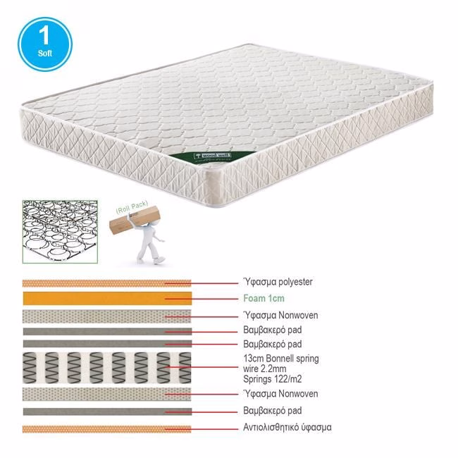 MATTRESS Bonnell Spring 120x200/19cm 2-side (Roll Pack)